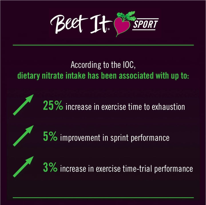 Beet It Sport Nitrate 400 - High Nitrate shots - Concentrated Beetroot Juice (15 x 70ml) Boost Nitric Oxide and Athletic Endurance Performance