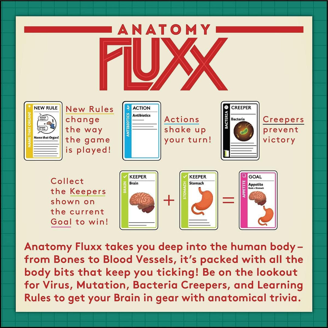 Anatomy Fluxx Family Card Game | Ages 12+ | 2-6 Players